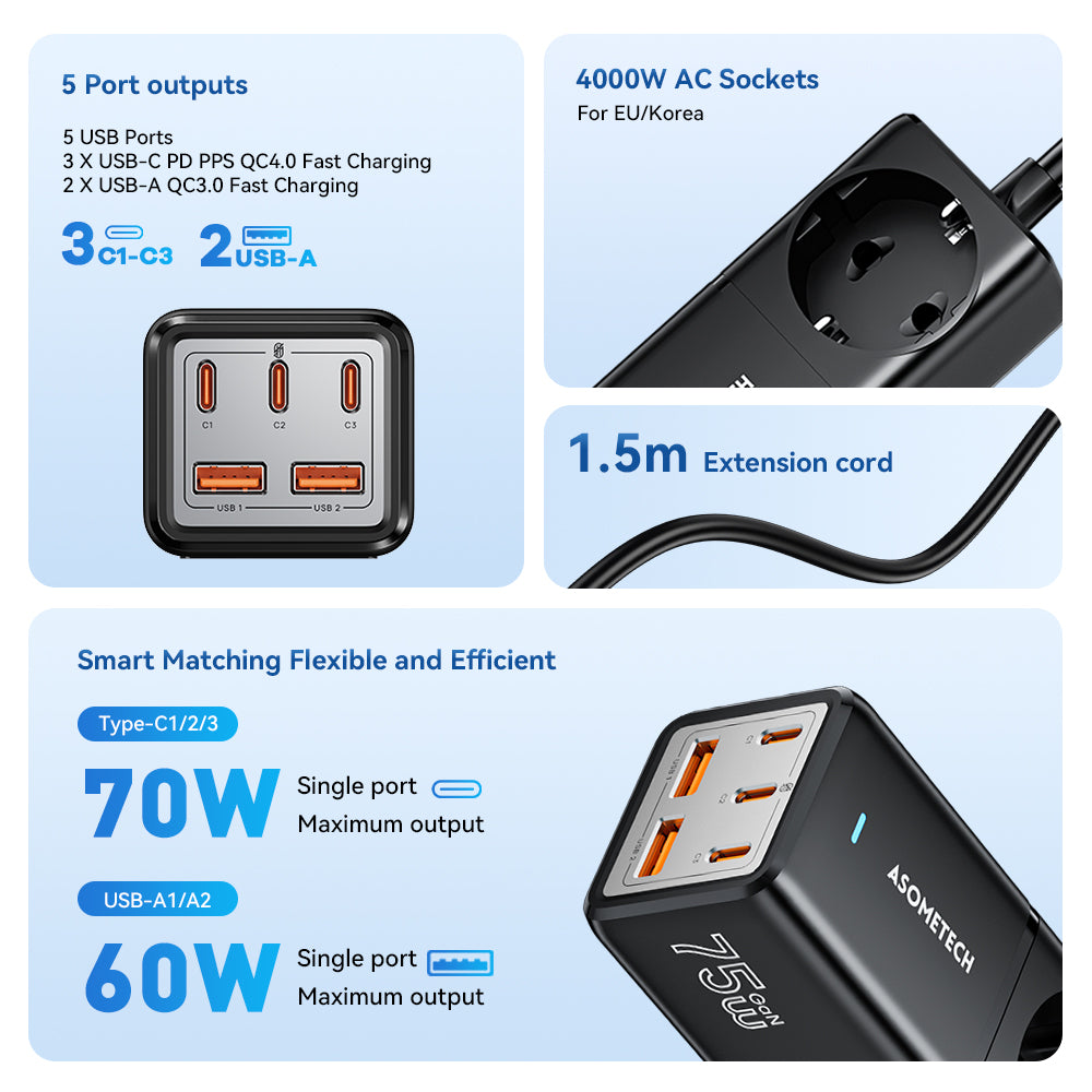 Premium 100W GaN3 Pro USB Ladegerät Desktop Ladestation - Typ C PD QC Quick Charge 4.0 3.0 Schnellladung Smartphones, Apple iPhone, Samsung, iOS & Android