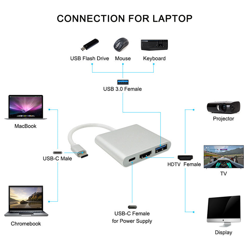 3-in-1 USB-C Hub: Typ-C zu HDMI Splitter, Hochwertige USB 3.0 Dockingstation für MacBook Air/Pro, Samsung - USB-C zu HDMI Hub